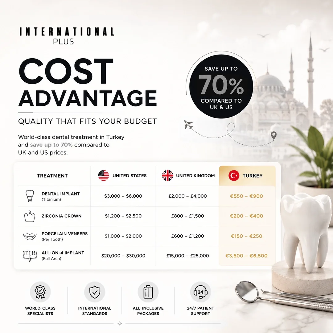Are Dental Treatments in Turkey Safe