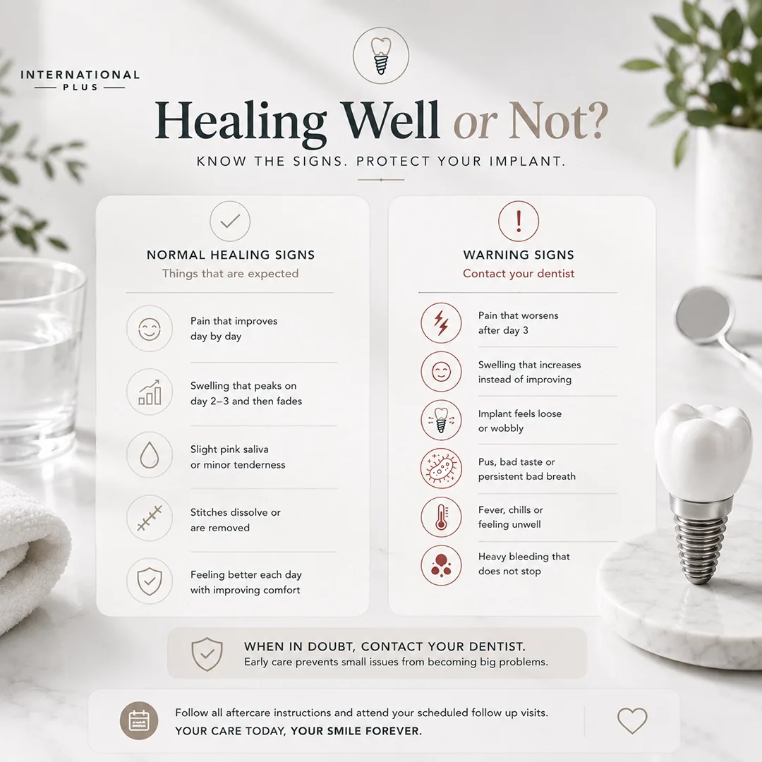 Signs Your Implant Is Healing Correctly