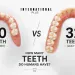 How Many Teeth Do Humans Have A Complete Count by Age and Tooth Type