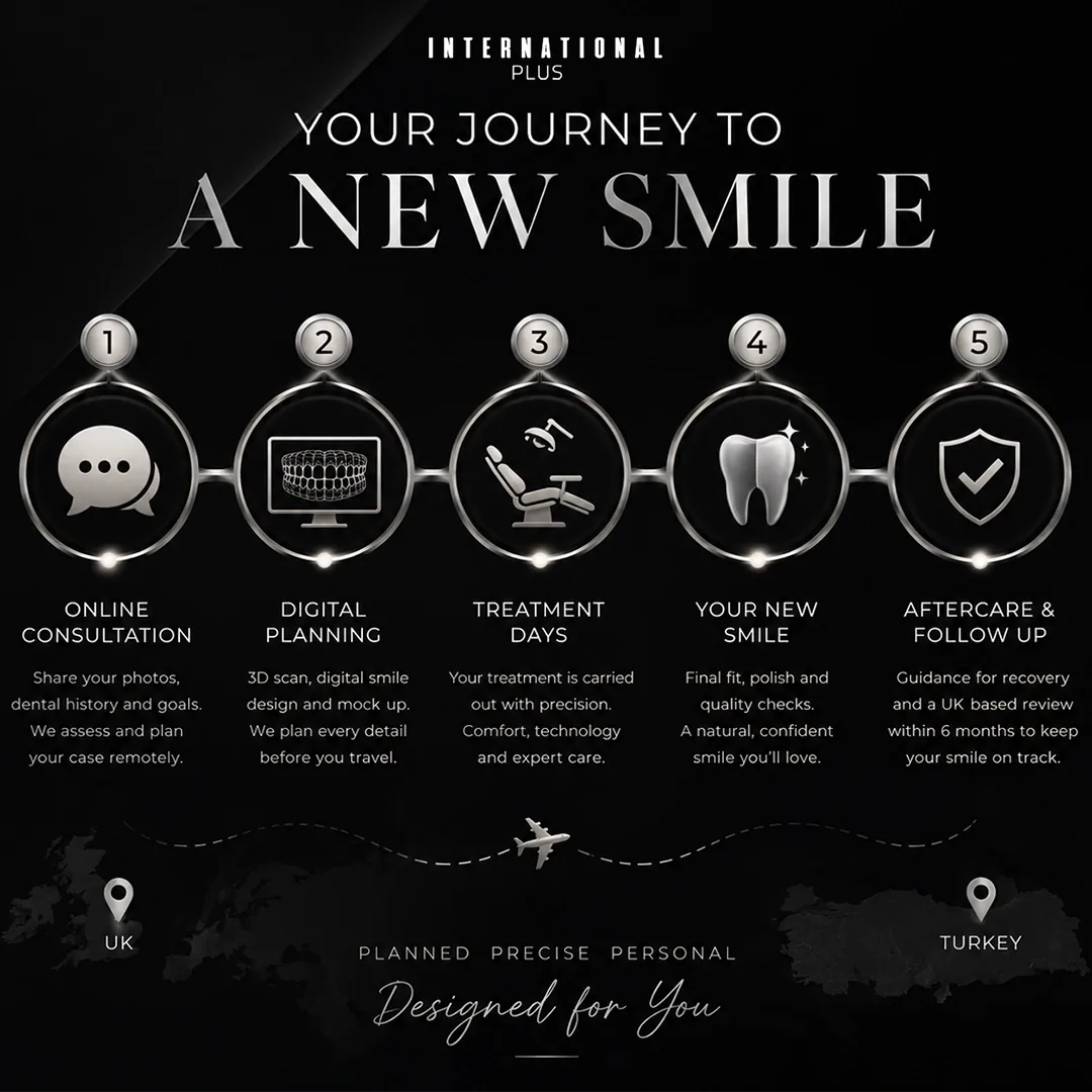 Step 2 Planning Your New Smile with Digital Design