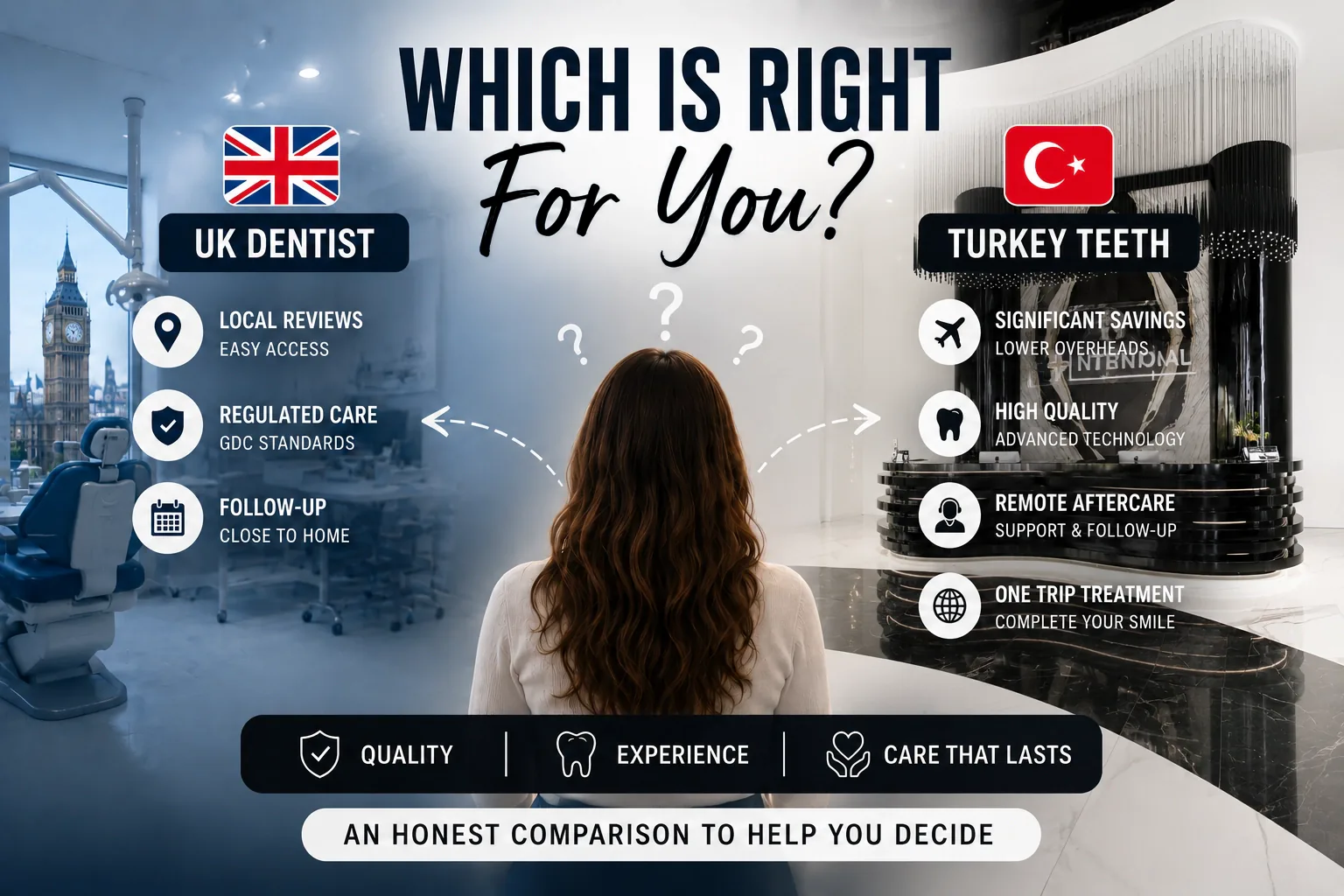 Turkey Teeth vs UK Dentist: An Honest UK Comparison