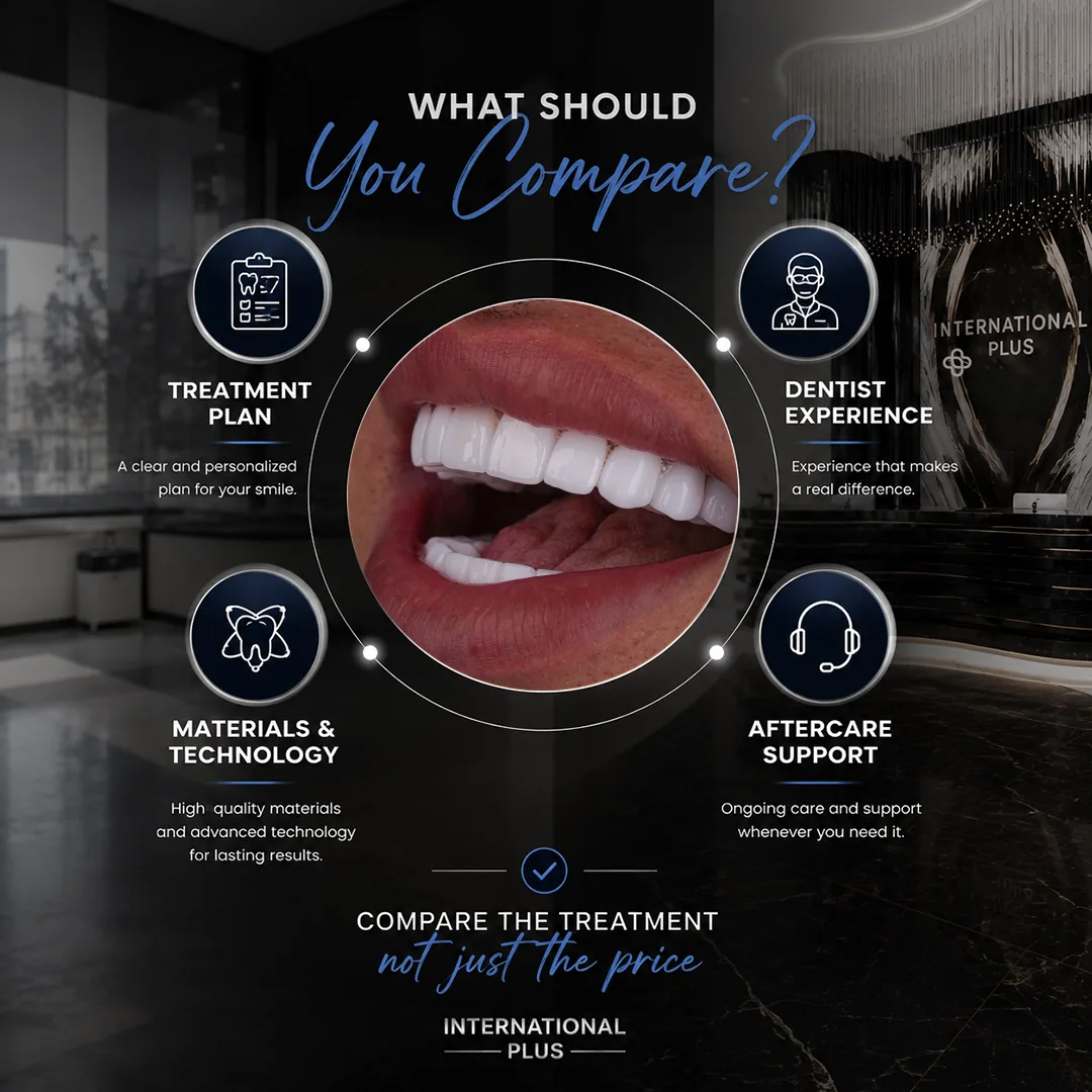 Turkey Teeth vs UK Dentist What Is the Real Difference