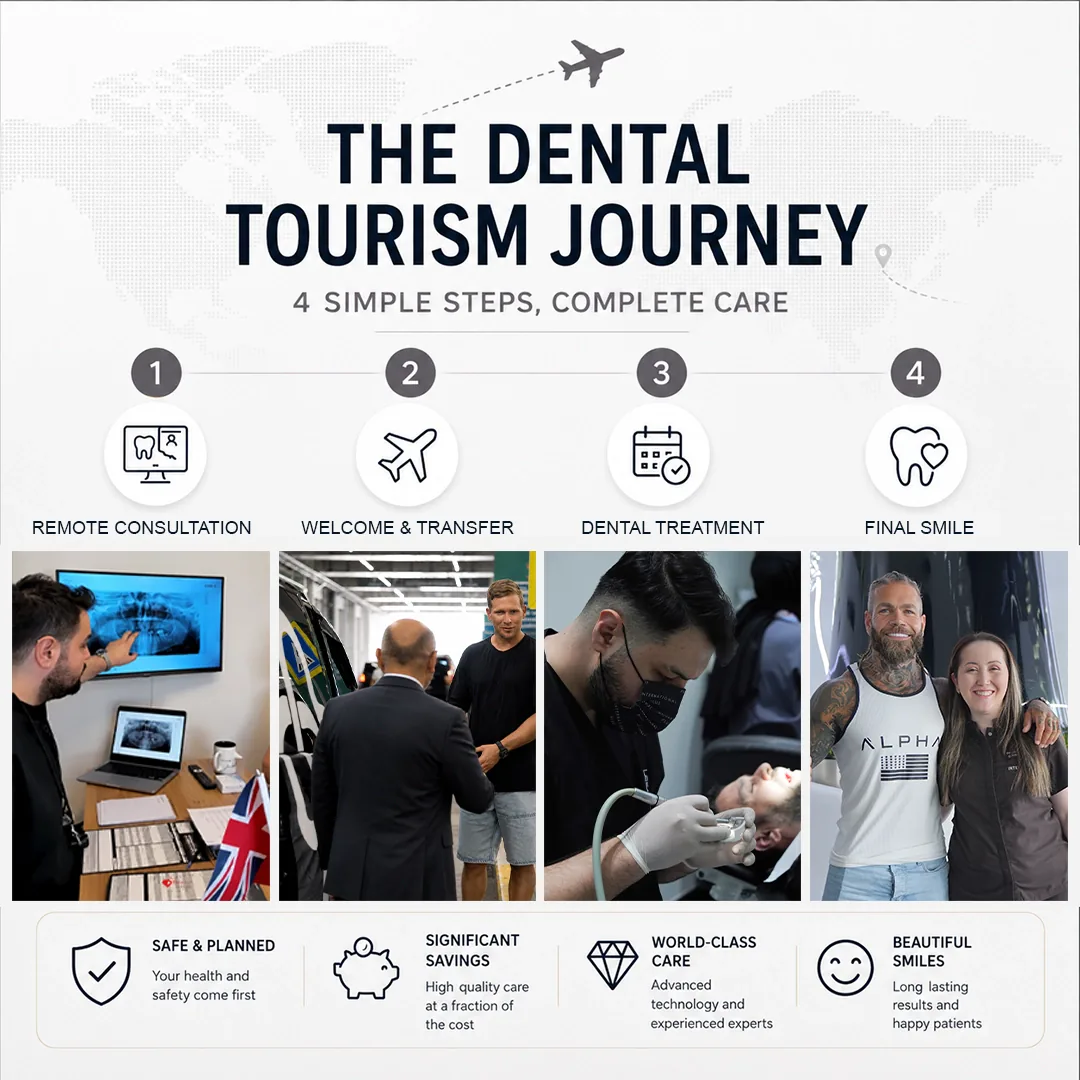 What Is Dental Tourism in Practical Terms