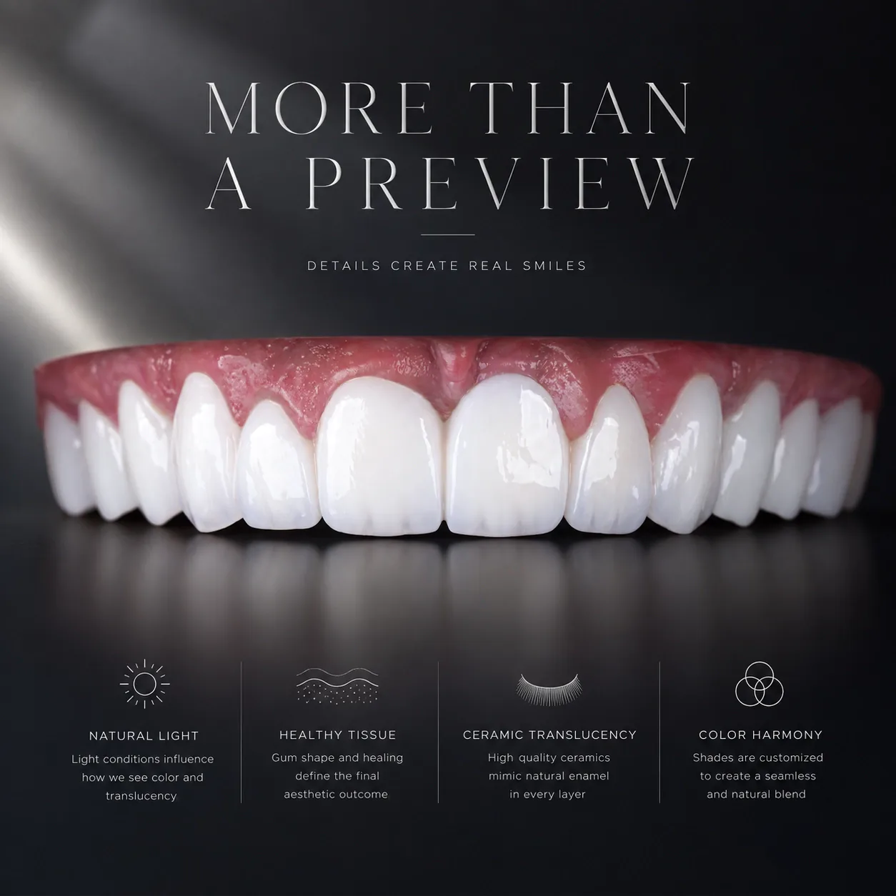 What Is a Smile Simulation and What Does It Actually Show