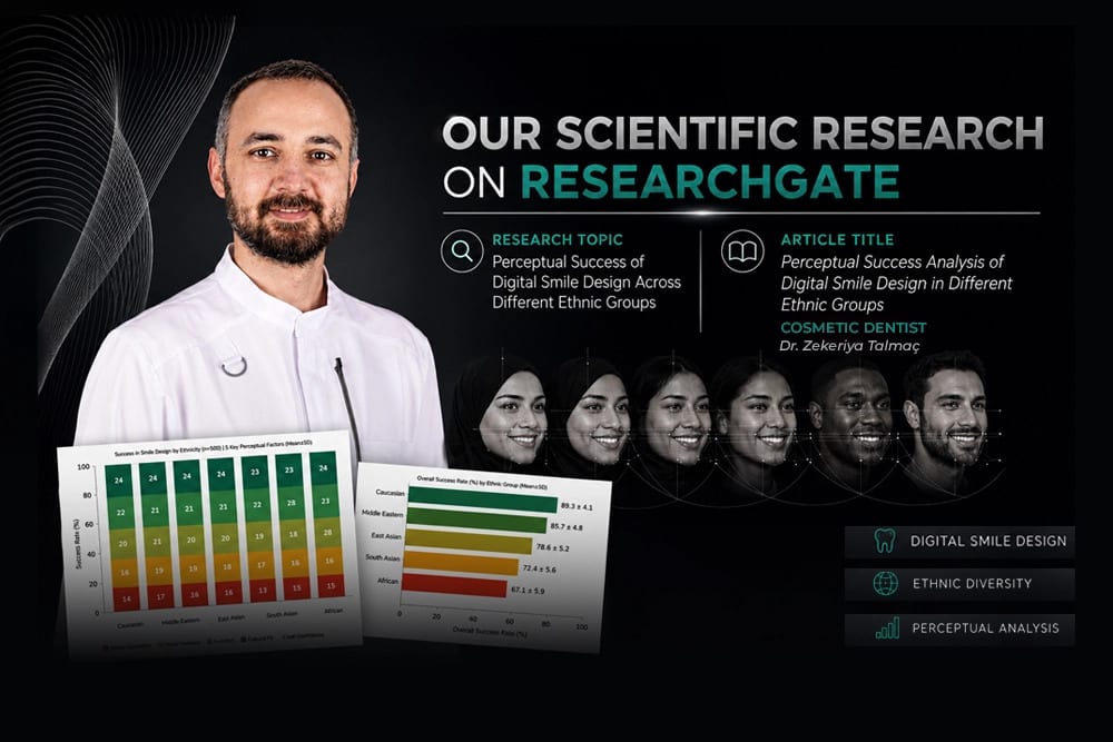 Perceptual success of digital smile design in different ethnic groups